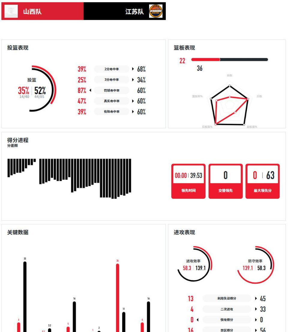 队颓势, hWCey, gtimg