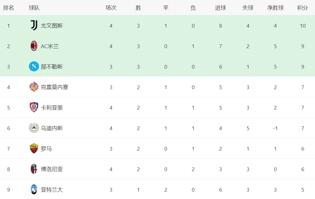 博洛尼亚在, 米兰狂轰, img 博洛尼亚在, 米兰狂轰, img