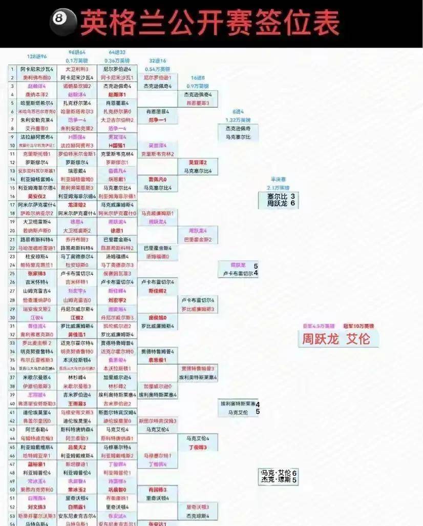 上次决赛相 上次决赛相