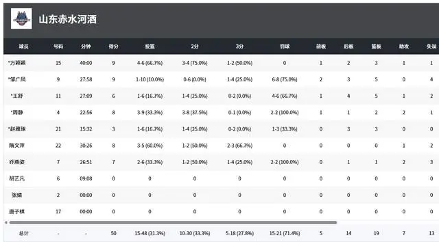 alt, msn, 得分上双 alt, msn, 得分上双